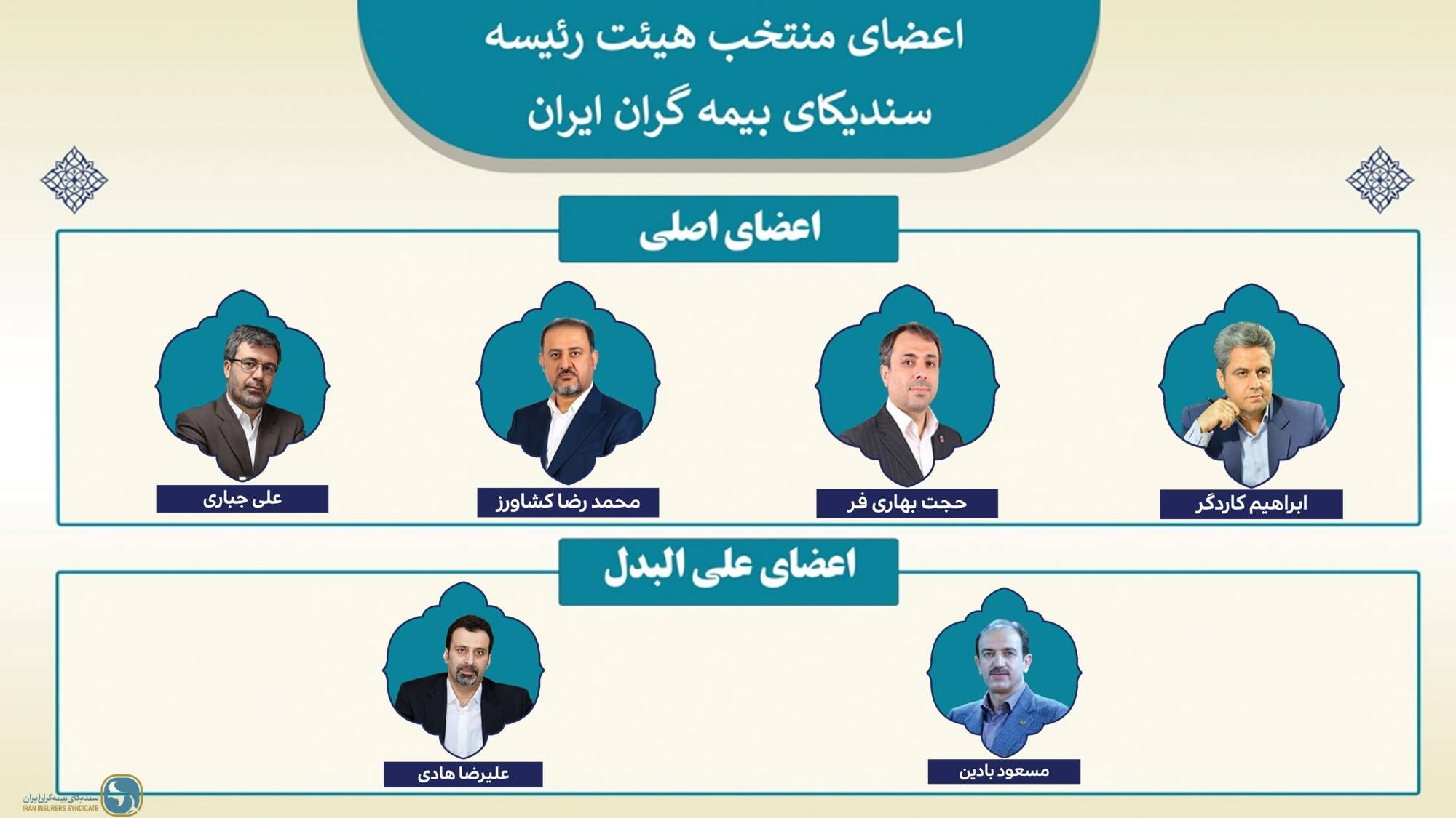 Election of members of the board of directors of the Iran Insurers Syndicate